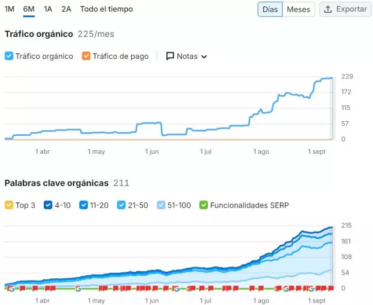 caso de exito Digital